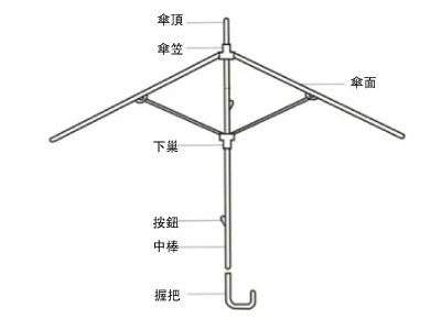 雨伞结构